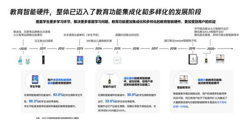 教育智能硬件迎来新发展 腾讯教育联合生态伙伴助力教育生态共建共享