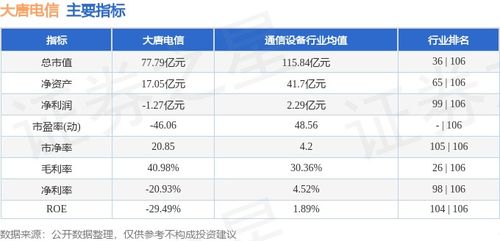 大唐电信本周涨幅2.59%，主力资金净流出超千万元