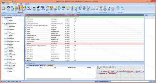 iMonitor EAM 员工电脑监控软件计算机日志概览 软硬件开发视角
