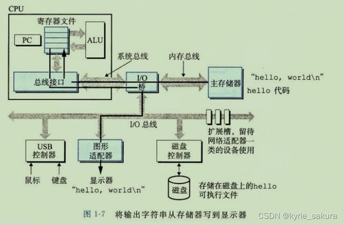 C语言与计算机基础 从硬件构成到软件开发