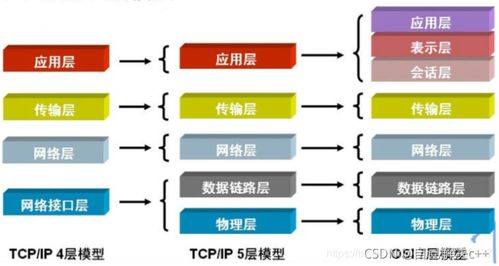 TCP/IP端口详解 网络通信中的“门牌号”与服务分类